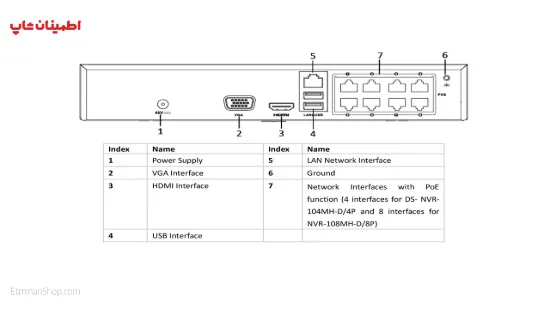 Picture of ان وی ار 8 کانال هایلوک مدل  HILOOK NVR-108M-D/8P