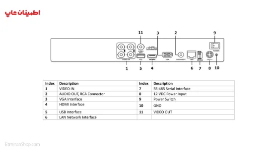 Picture of دی وی ار 4 کانال هایلوک مدل  HILOOK DVR-204U-F1