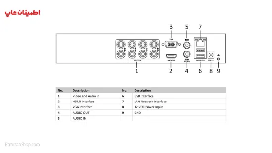 Picture of دی وی ار 8 کانال هایلوک مدل  HILOOK DVR-208Q-F1