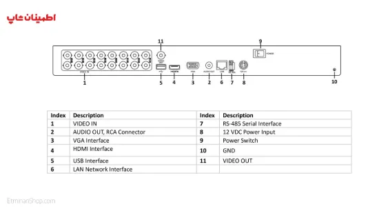 Picture of دی وی ار 16 کانال هایلوک مدل  HILOOK DVR-216U-K2