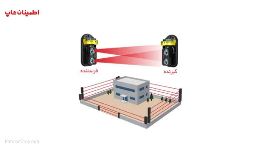 Picture of پکیج 50 عددی بیم خطی 100 متری